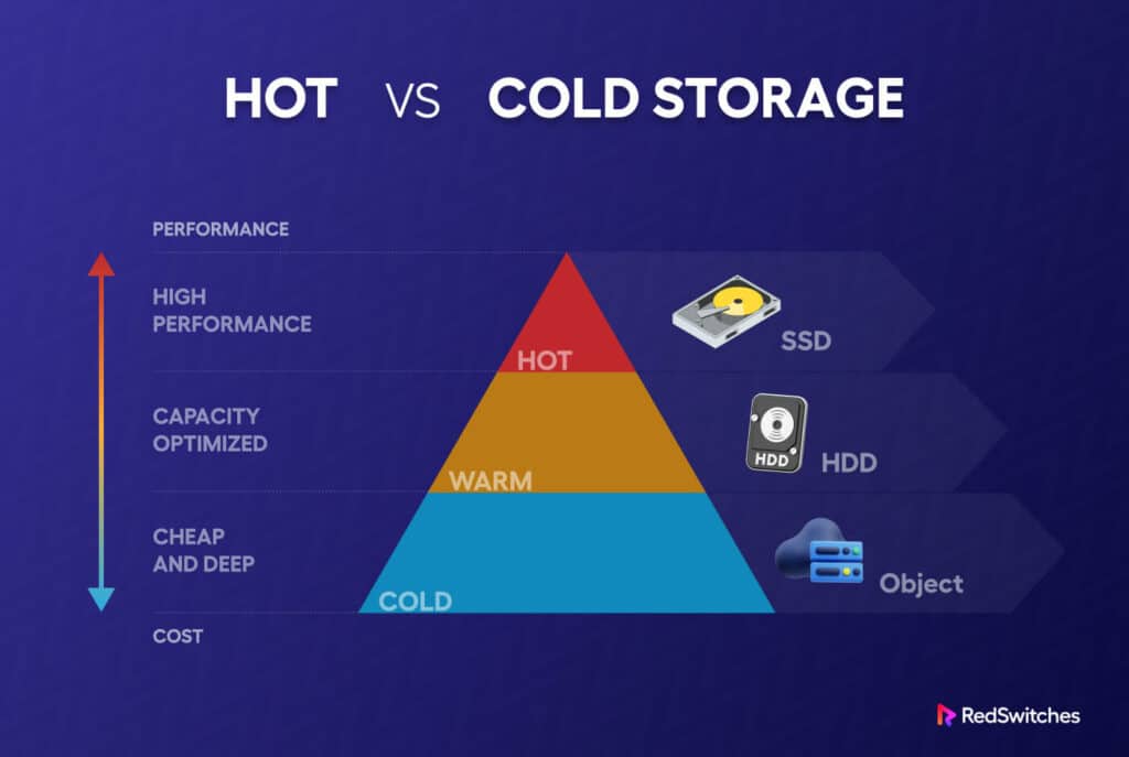 Hot vs. Cold Storage