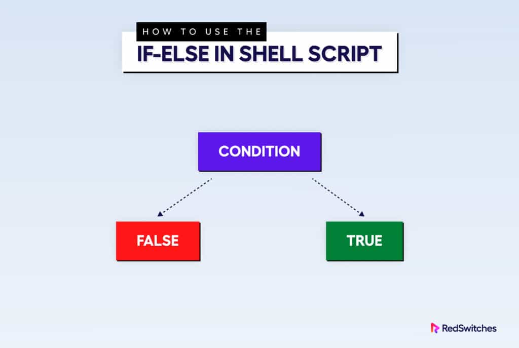 If Else in Shell Scripts