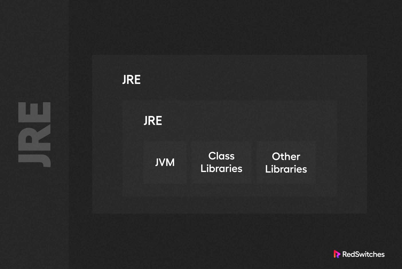 JRE Components