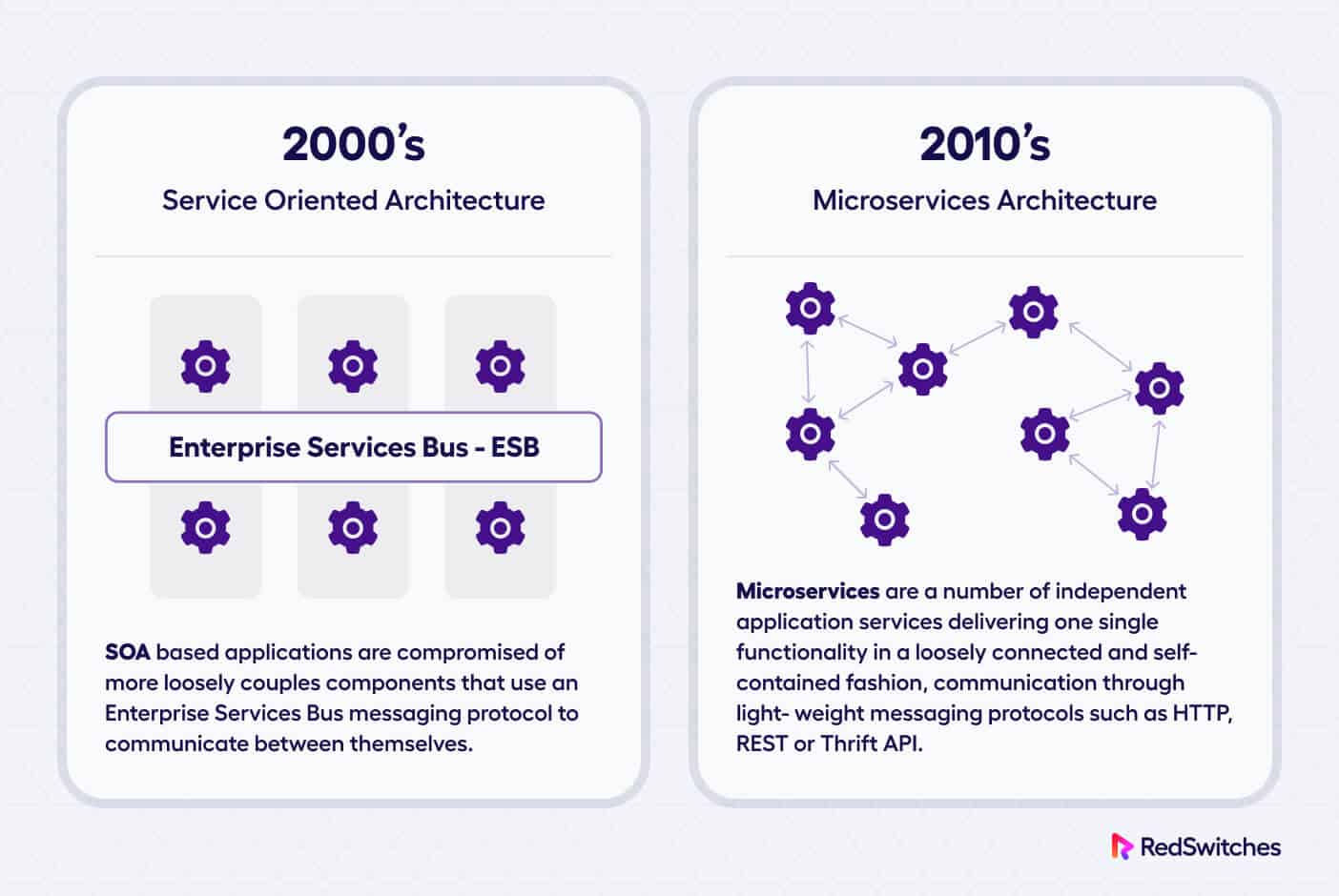 major difference SOA vs Monolith vs Microservices