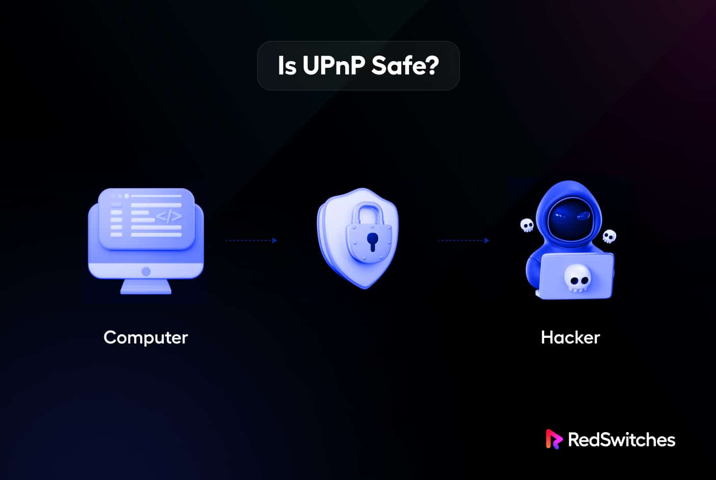 UPnP Router Security