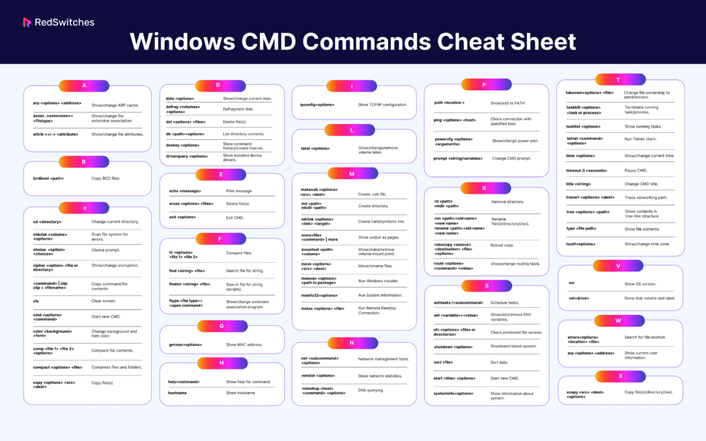 Windows Command Prompt: The Master Guide To 70+ CMD Commands