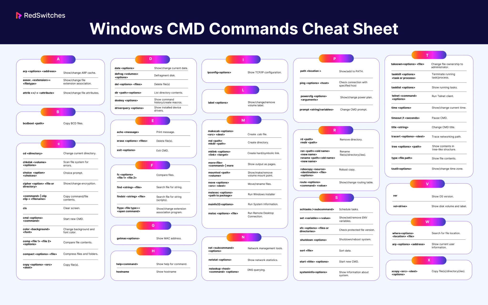 Windows CMD Commands Cheat Sheet