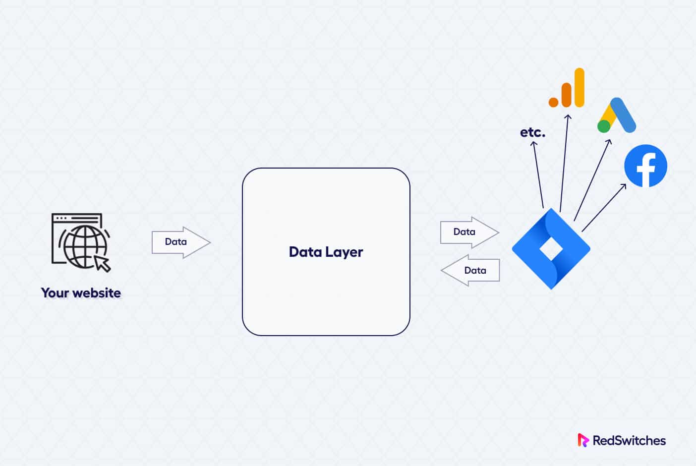 data layer in monolith vs microservices