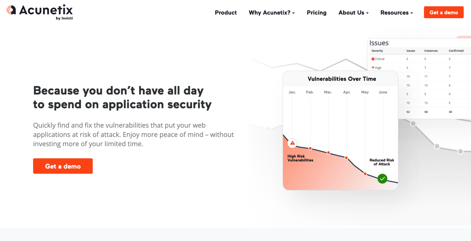 Acunetix-penetration-testing-tool