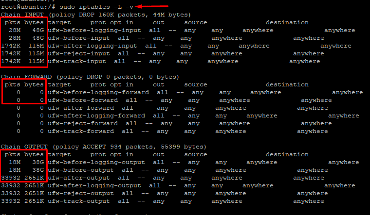 List Packet Counts