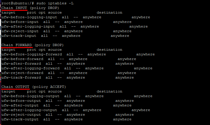 List Rules as a Table