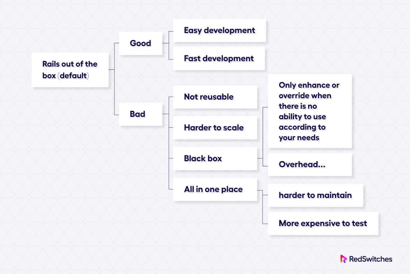 major difference Monolith vs Microservices Architecture