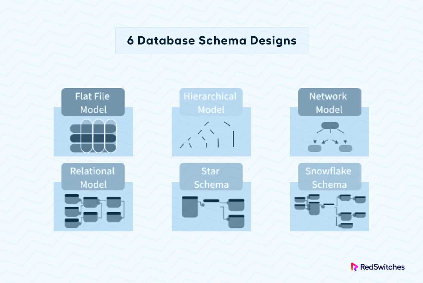 What Is Schema In Database Models