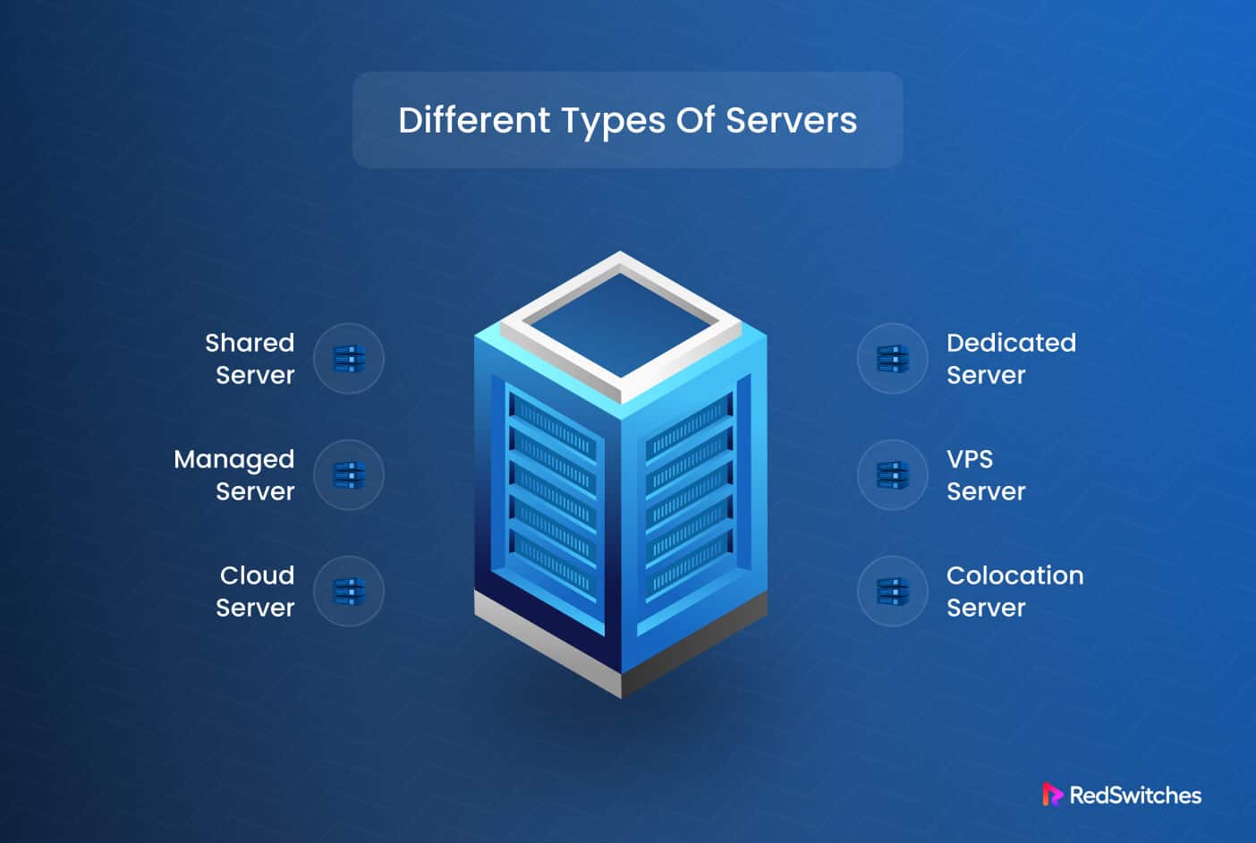 4 Different Server Types A Detailed Analysis 4-different-server-types-a-detailed-analysis