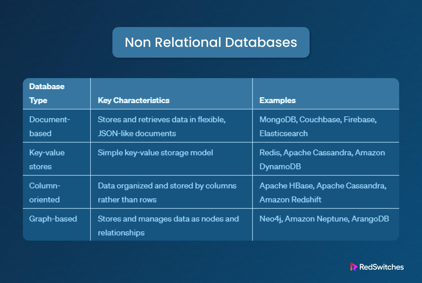 Key differences between non relational databases