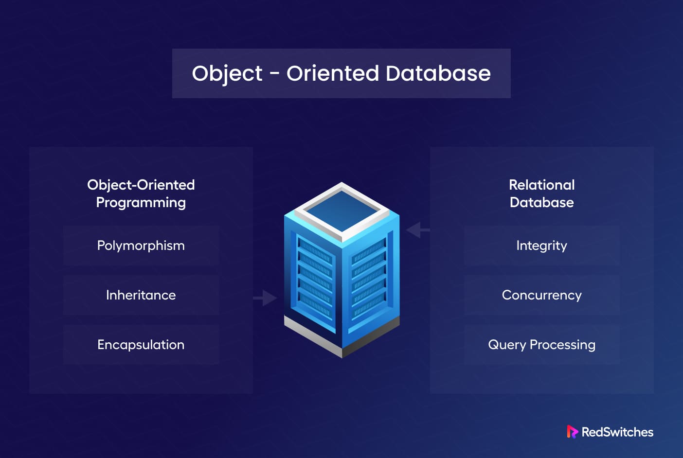 Object Oriented Database on of the type of databases