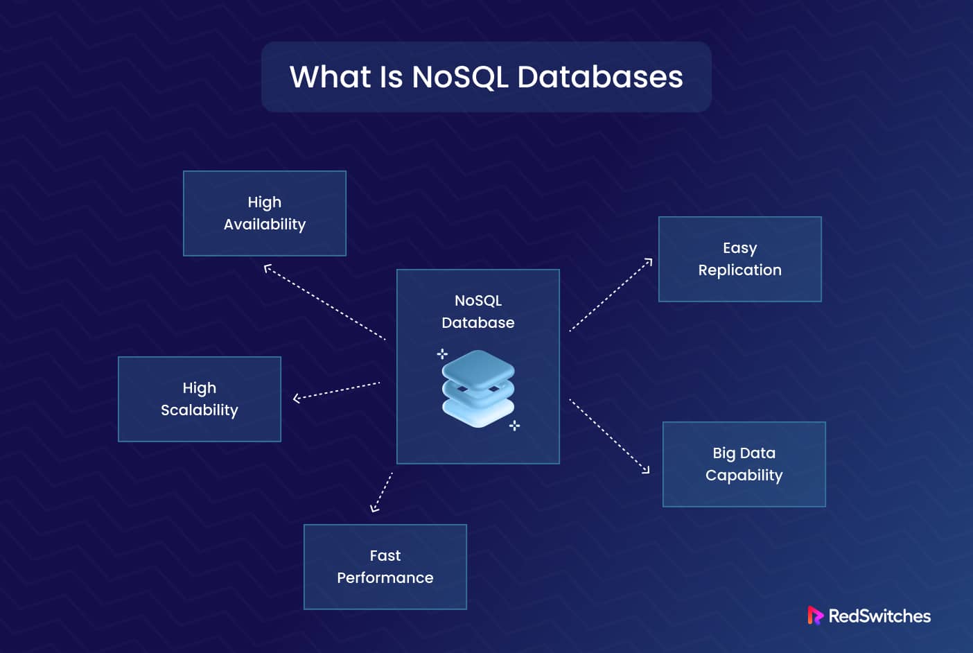 Non relational databases a type of databases