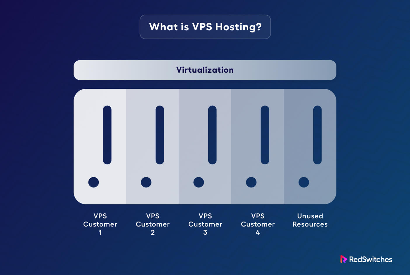 What is VPS Hosting in server virtualization