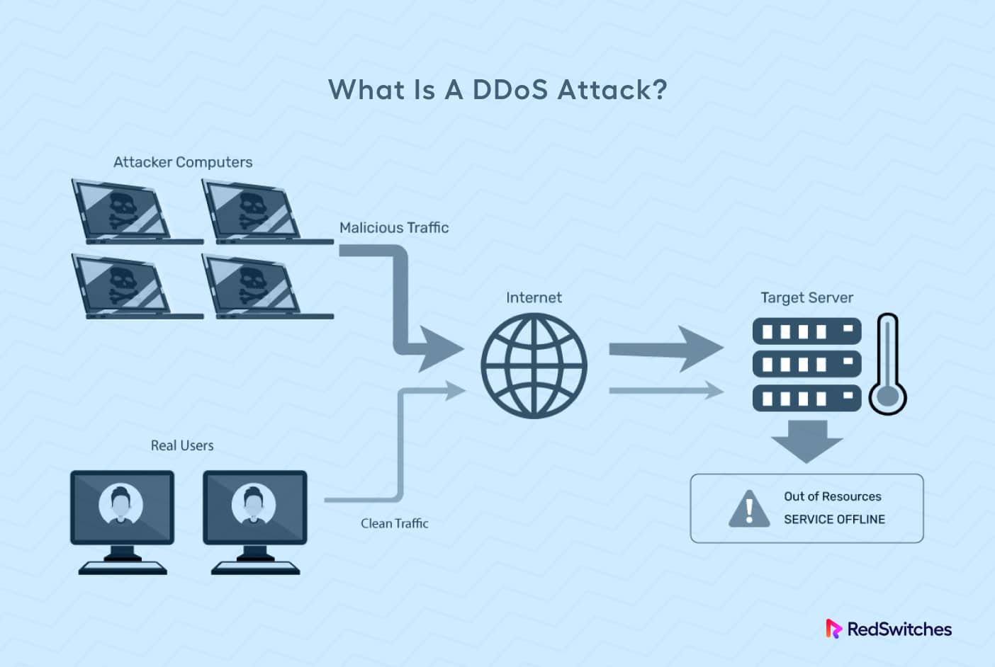 ddos attack prevention