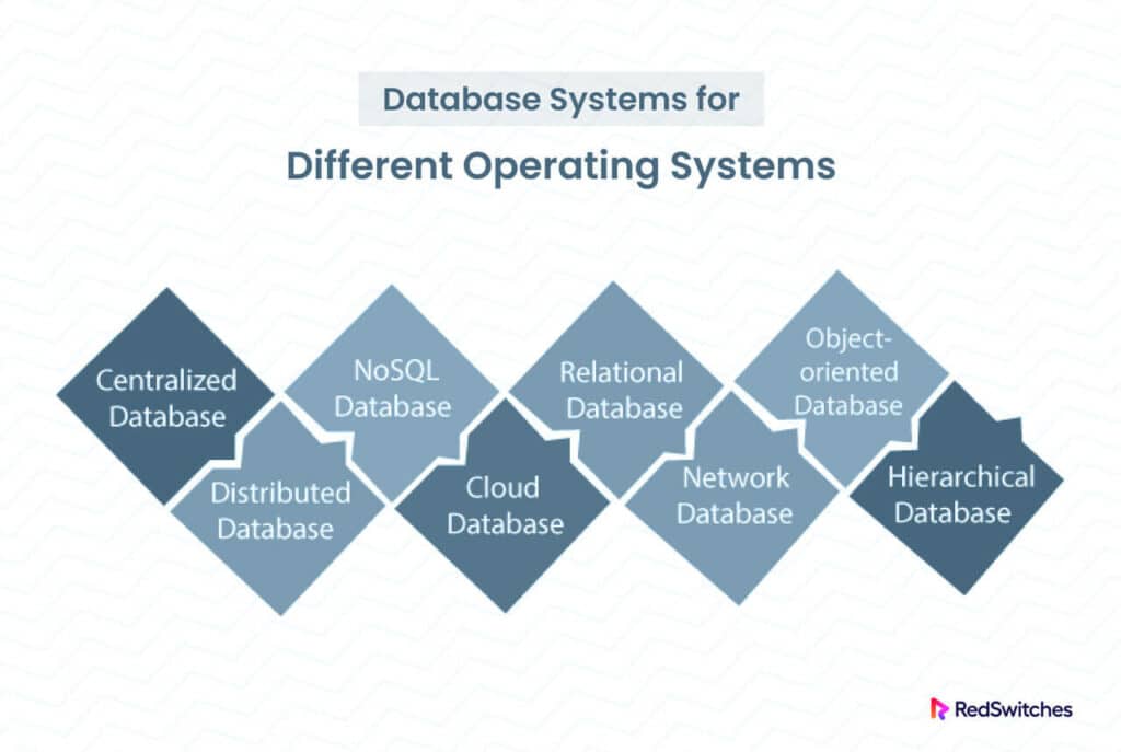 database operating system