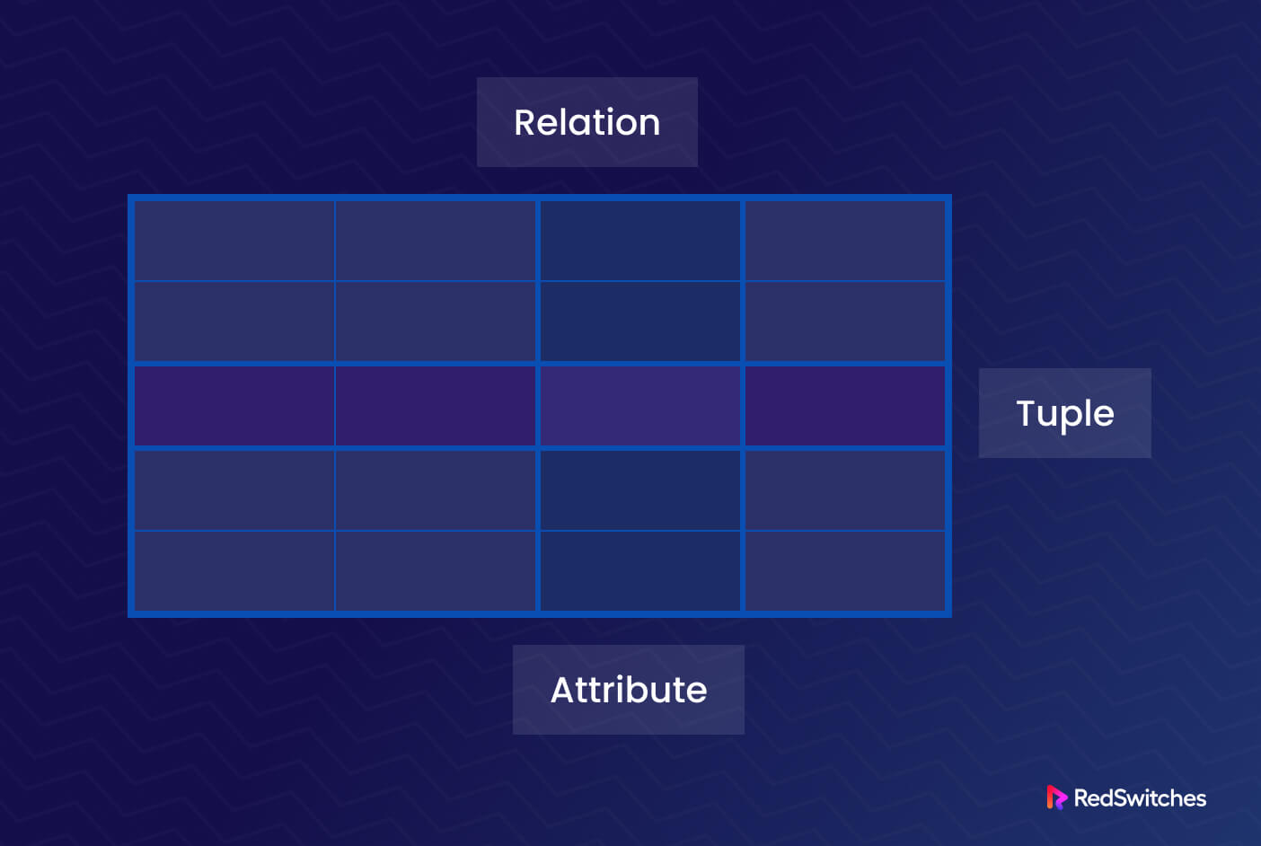 Types of database 