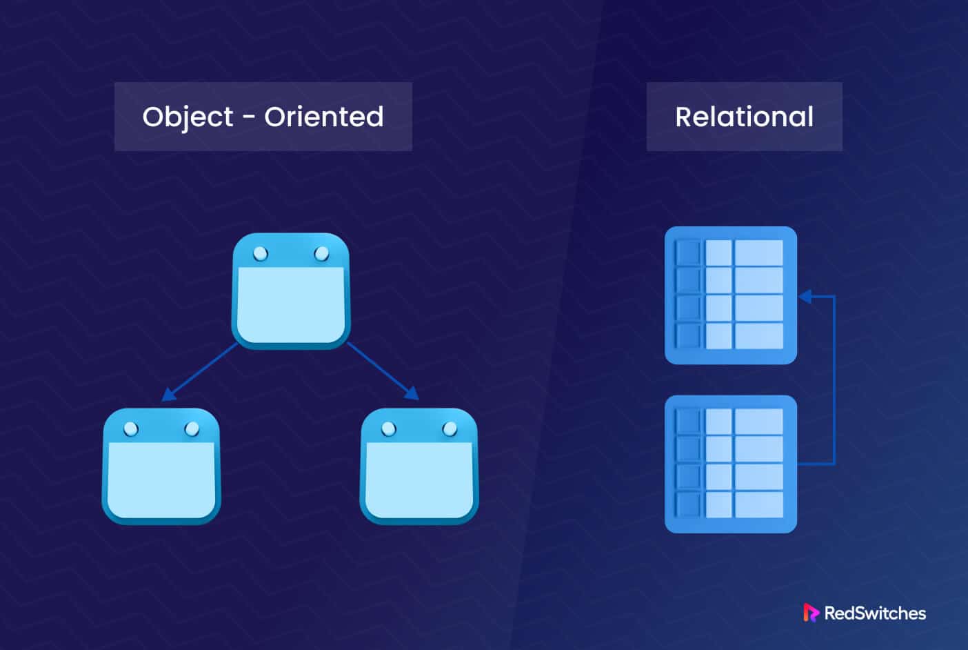 Object Oriented Databases vs Relational Databases