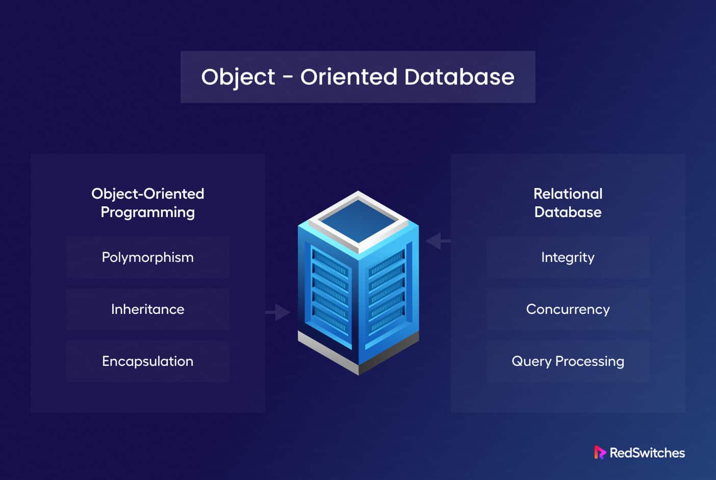 object oriented database example