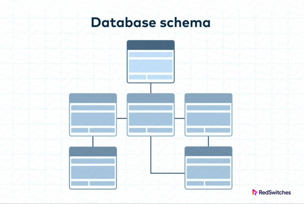 What Is Schema In Database