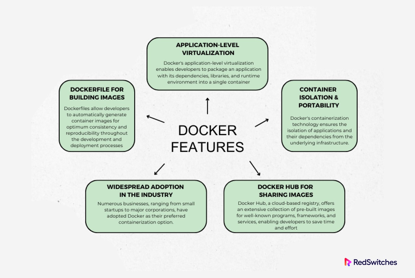 Docker Features