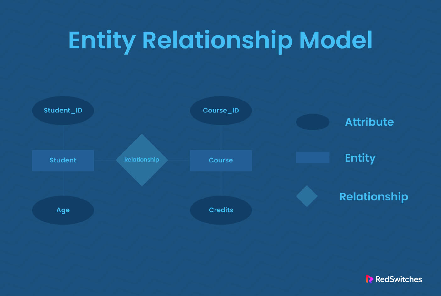 entity relationship diagram examples