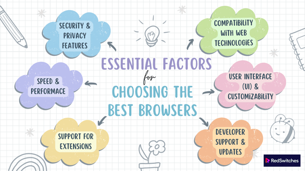 Essential factors to choose best browsers for Linux