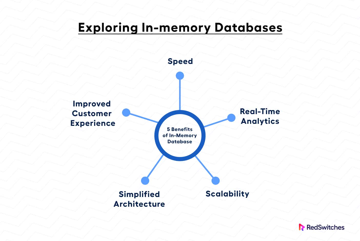 Exploring advantages of in-memory-db