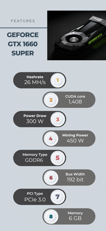 Geforce GTX 1660 best GPU mining