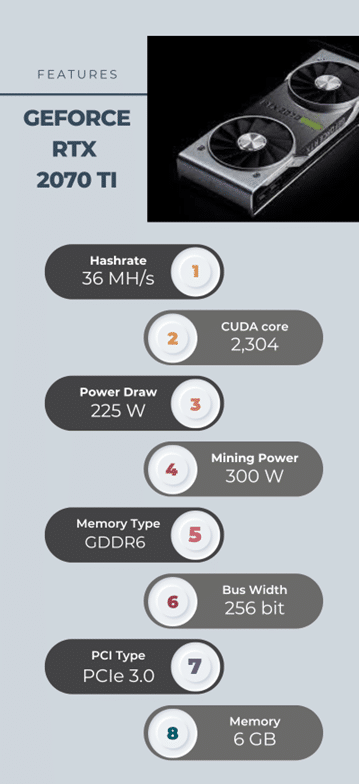 Geforce RTX 2070 TI best GPU mining