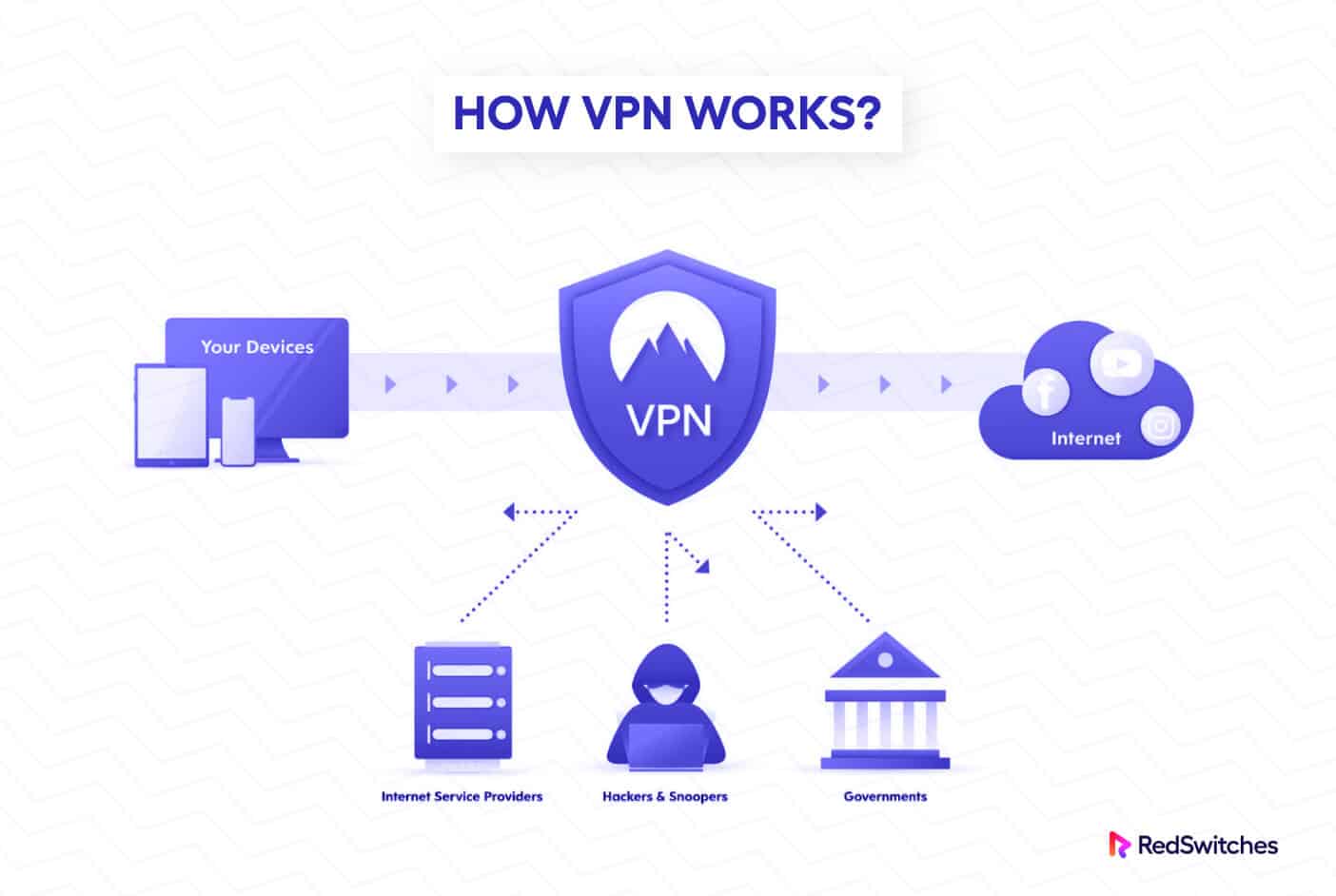 what is a vpn and how does it work