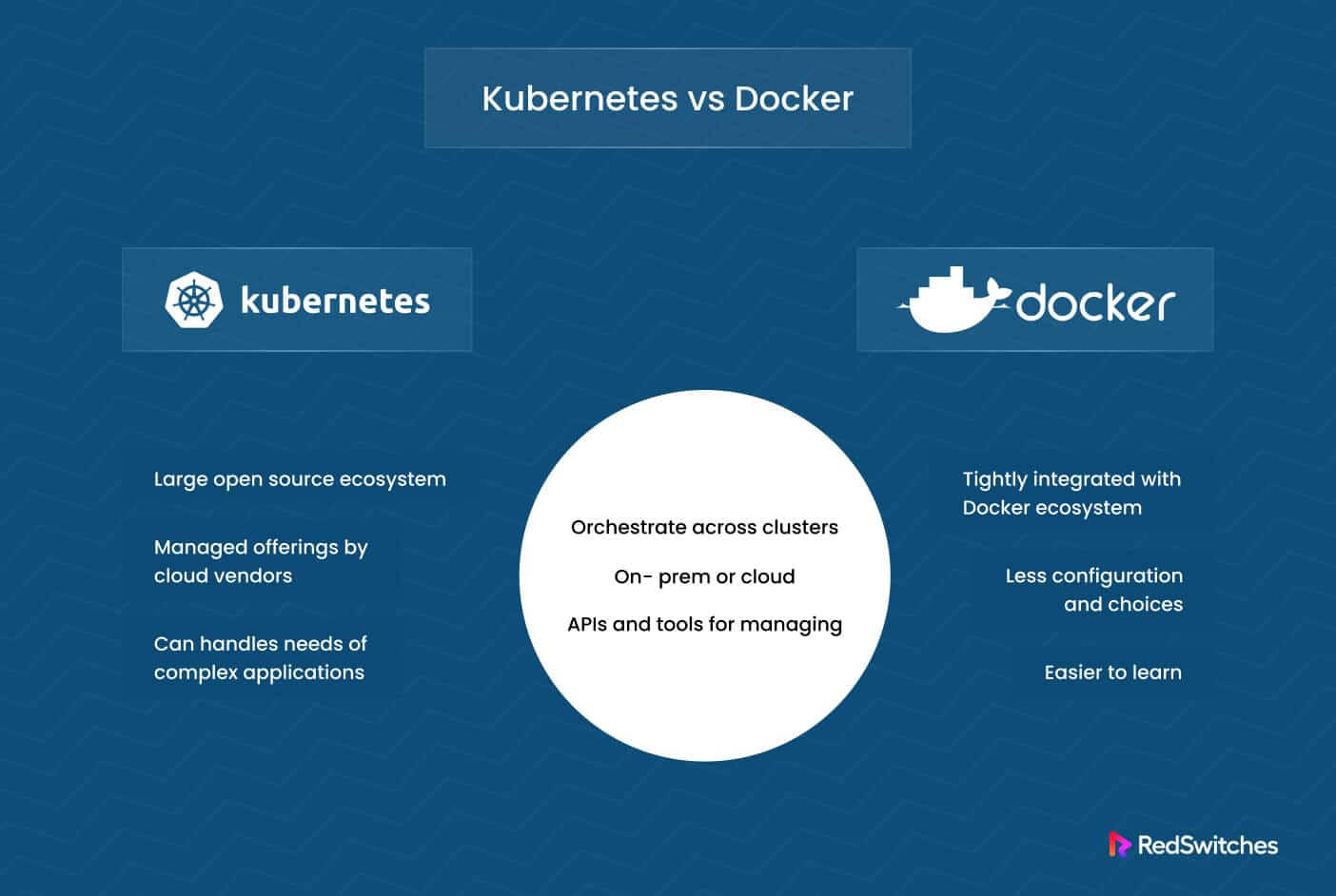 Kubernetes vs docker