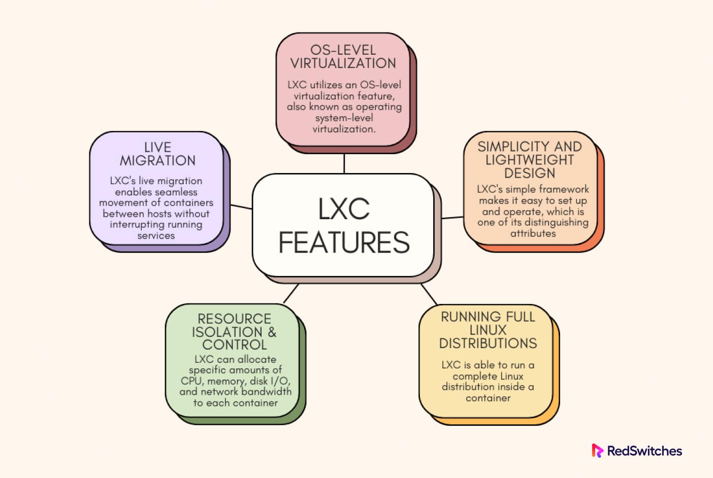LXC Features
