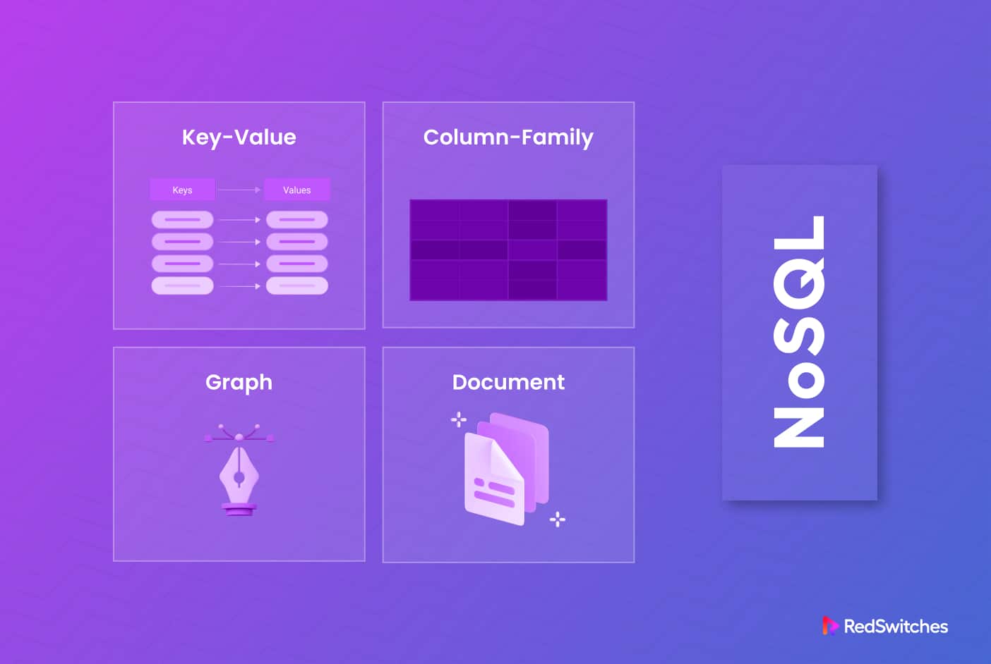 Types of NoSQL Databases