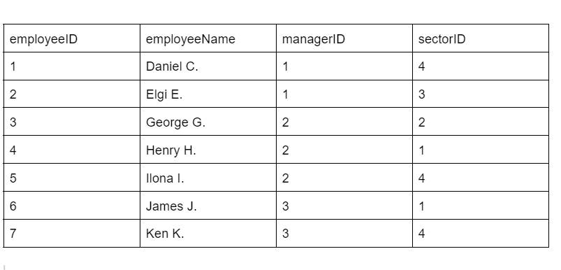 Step-3-Third-Normal-Form-3NF-Transformation-table1