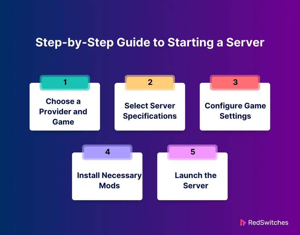 Step-by-Step Guide to Starting a Server