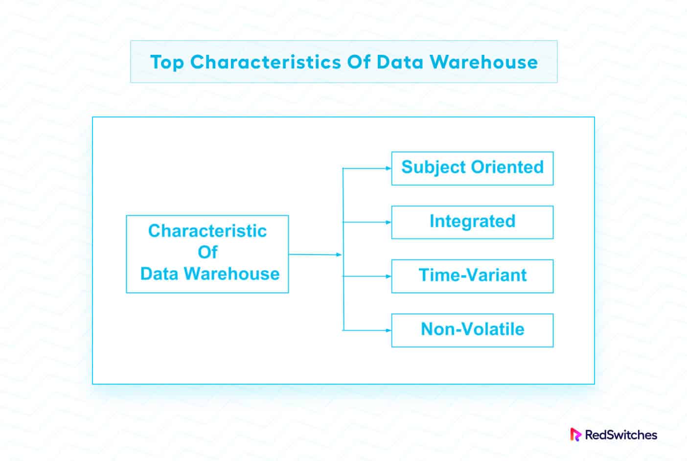 Top characteristics data warehouse and data mining