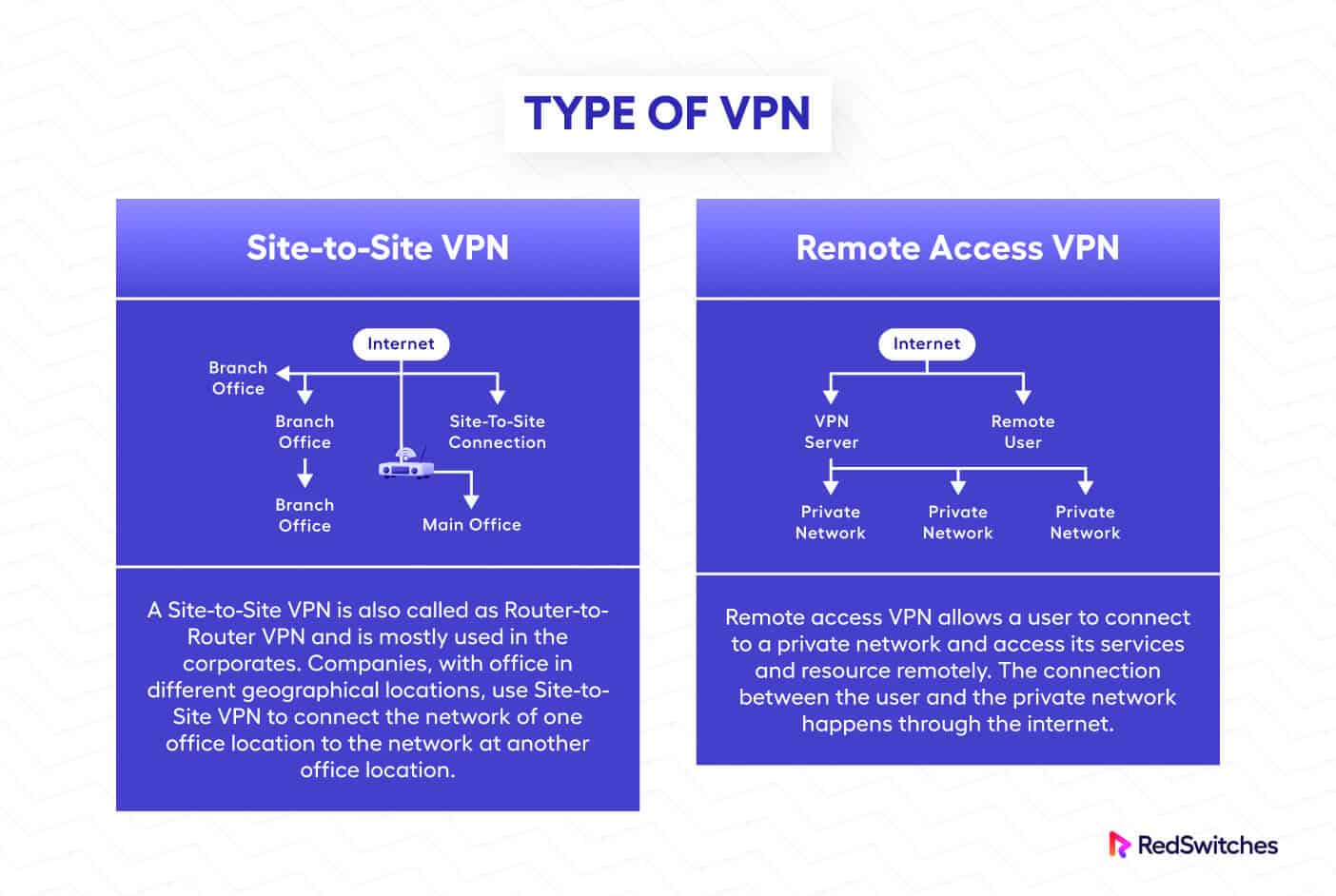 Type of VPN