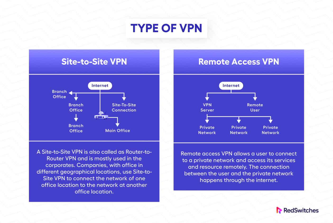 What is a VPN and Why Should I Use One?