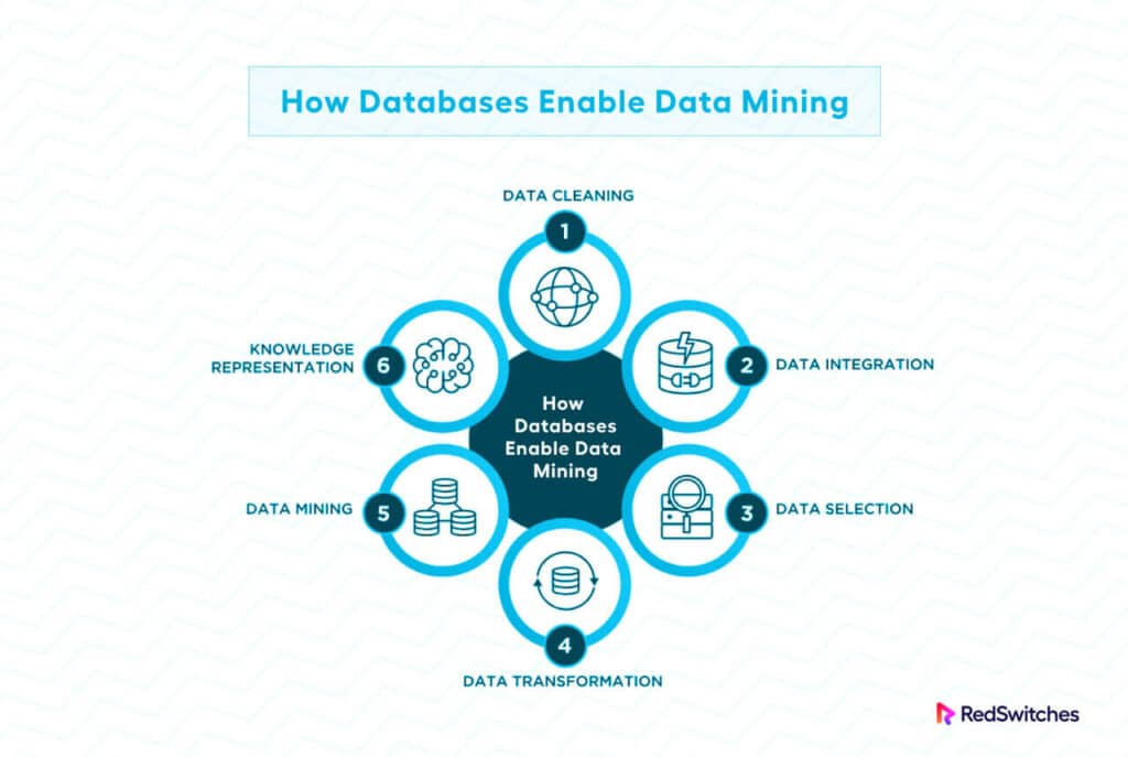 data warehouse and data mining
