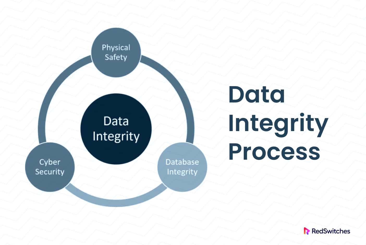 data integrity in dbms