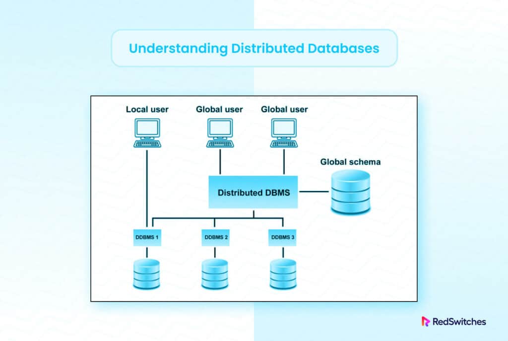 distributed database