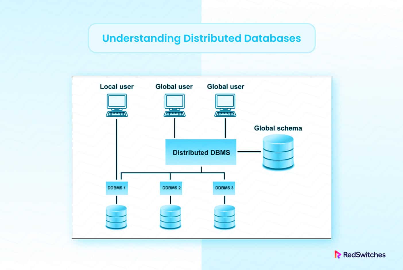 Distributed Database: 5 Reasons Your Business Needs It