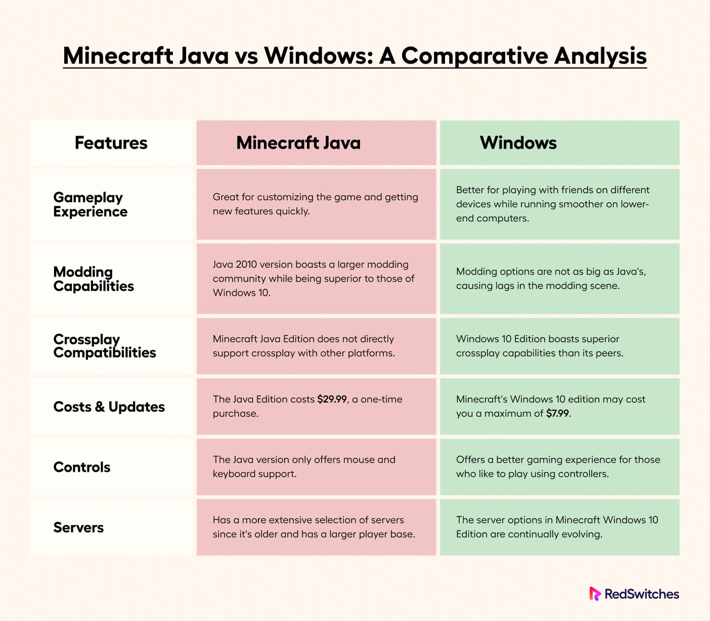 Minecraft Java vs Windows: A Comparative Analysis