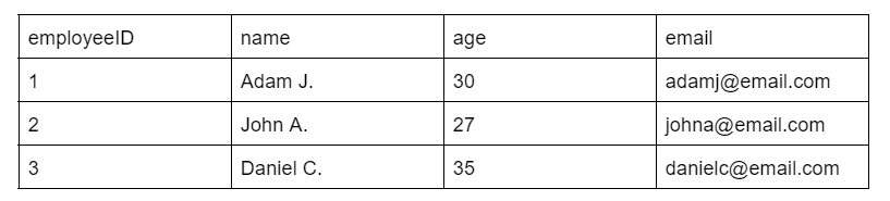 table of db keys