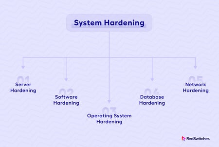 types of system hardening