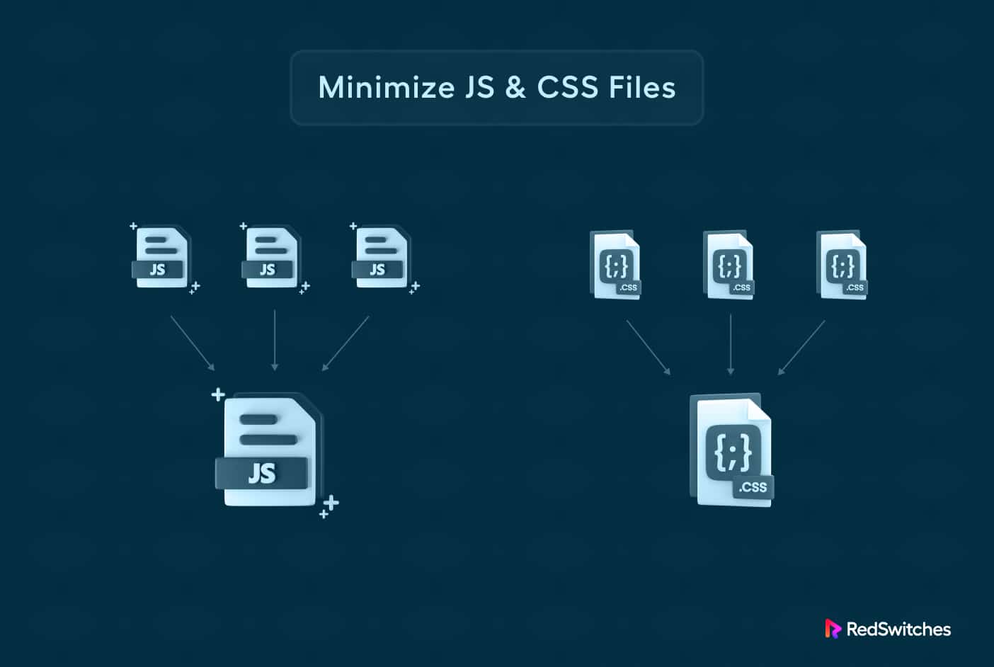 server speed minimize js and css file
