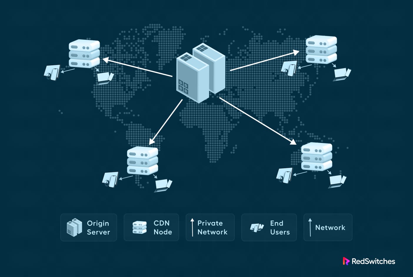server speed content delivery
