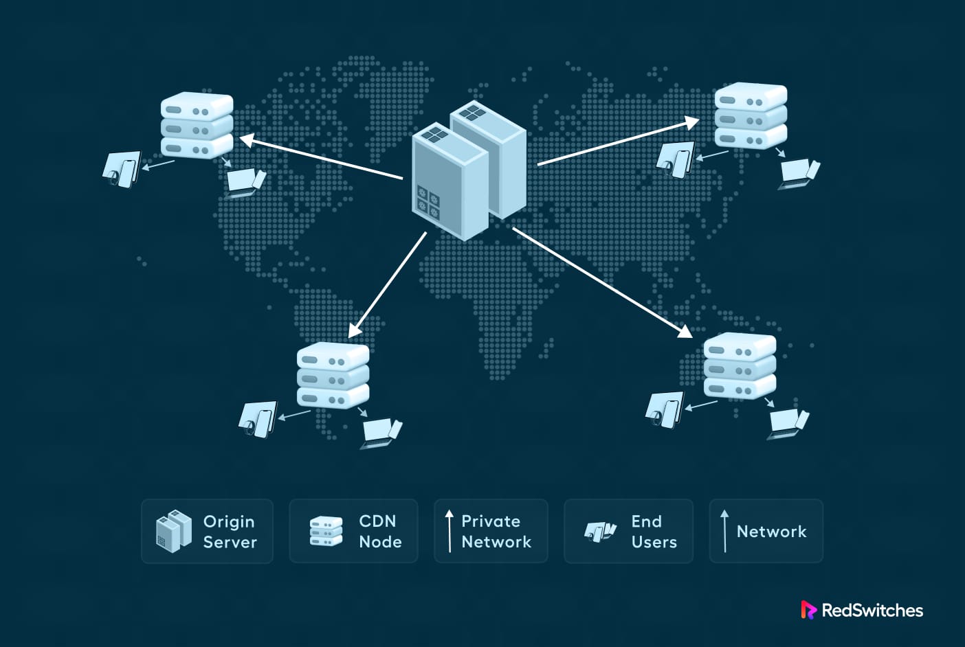 server speed content delivery 