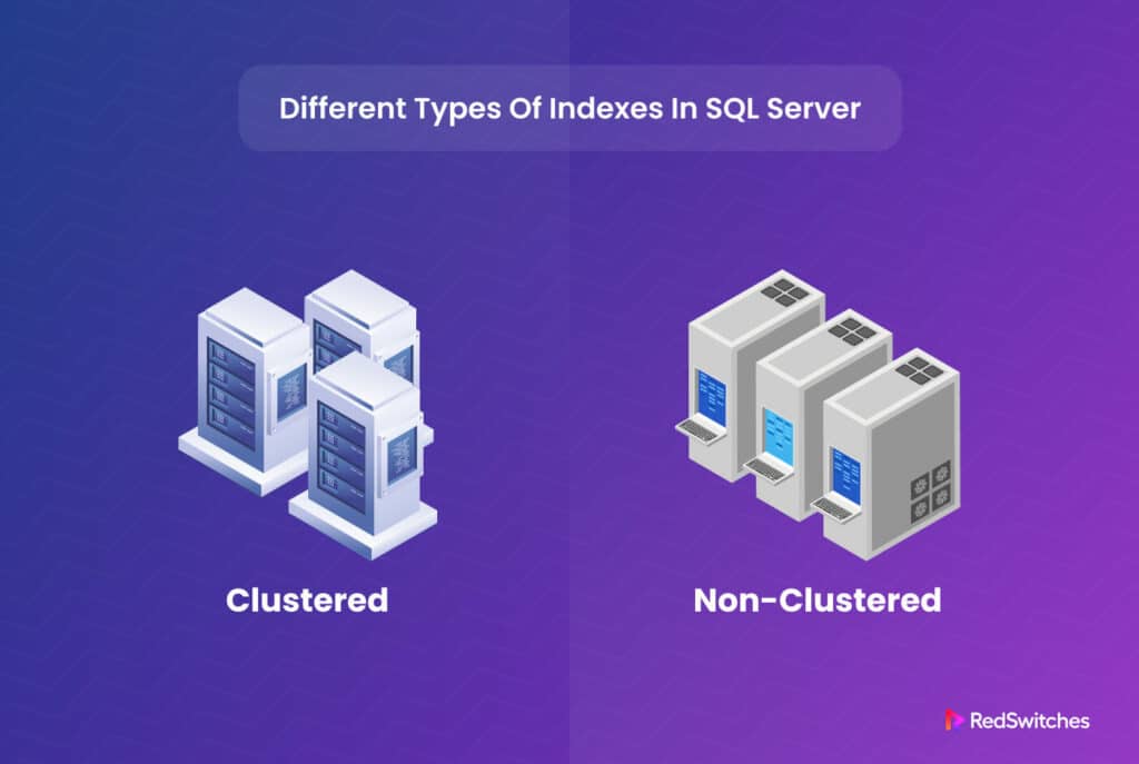 Indexing in dbms